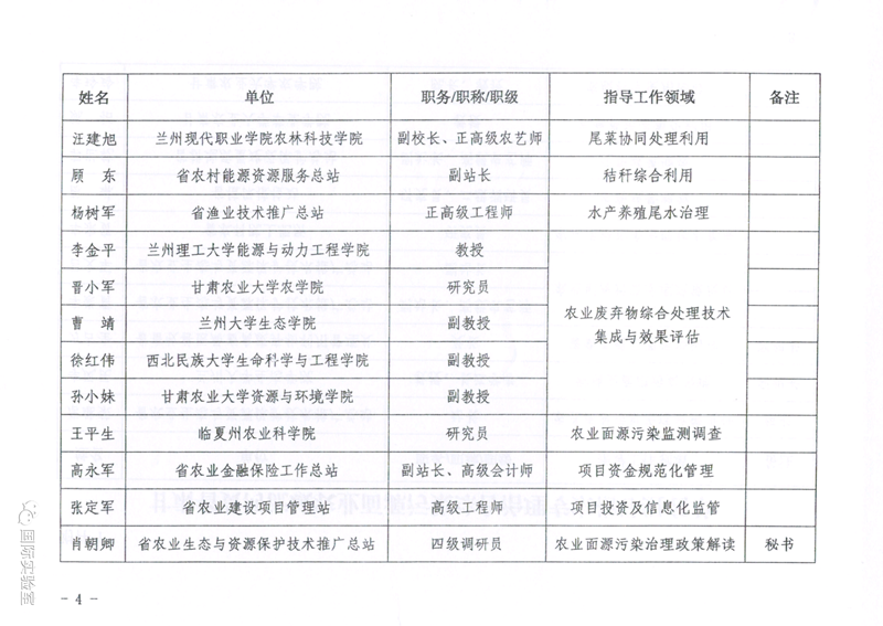 甘肃省黄河流域农业面源污染综合治理专家指导组​成立